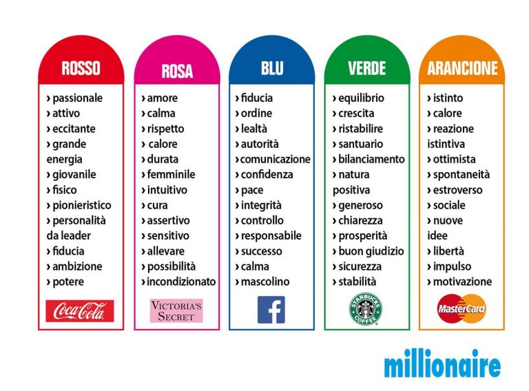 infografica colori marketing