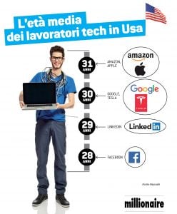 età lavoratori-tech-in-usa