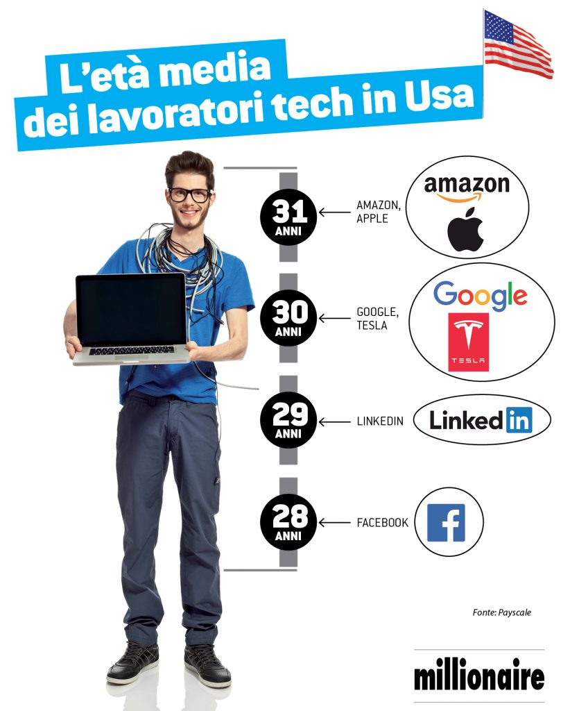 lavoratori-tech-in-usa