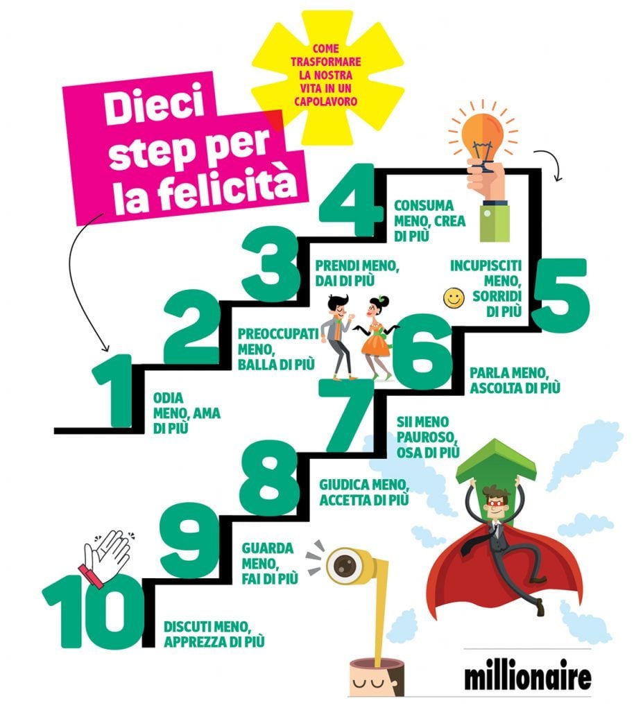 step felicità infografica