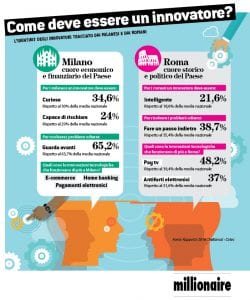 innovatore