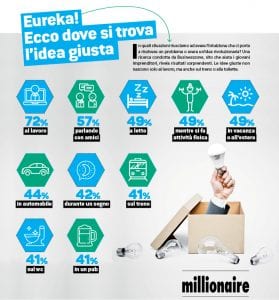 dove trovo idea giusta