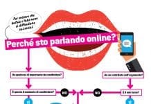 Le domande da farsi prima di parlare online parlare online