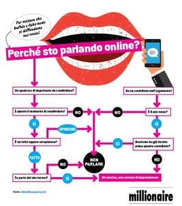 parlare online