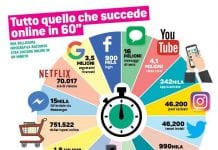 infografica millionaire