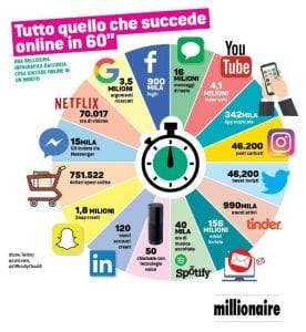 infografica millionaire