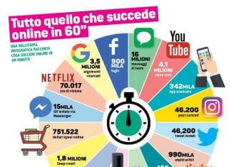 infografica millionaire