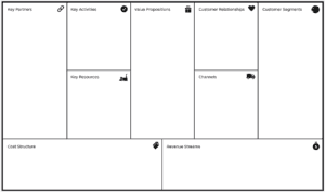 business model canvas