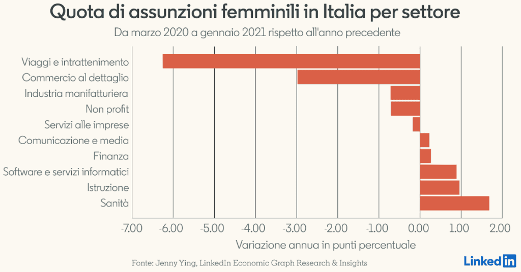 assunzioni donne