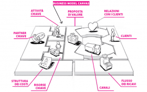 business model canvas