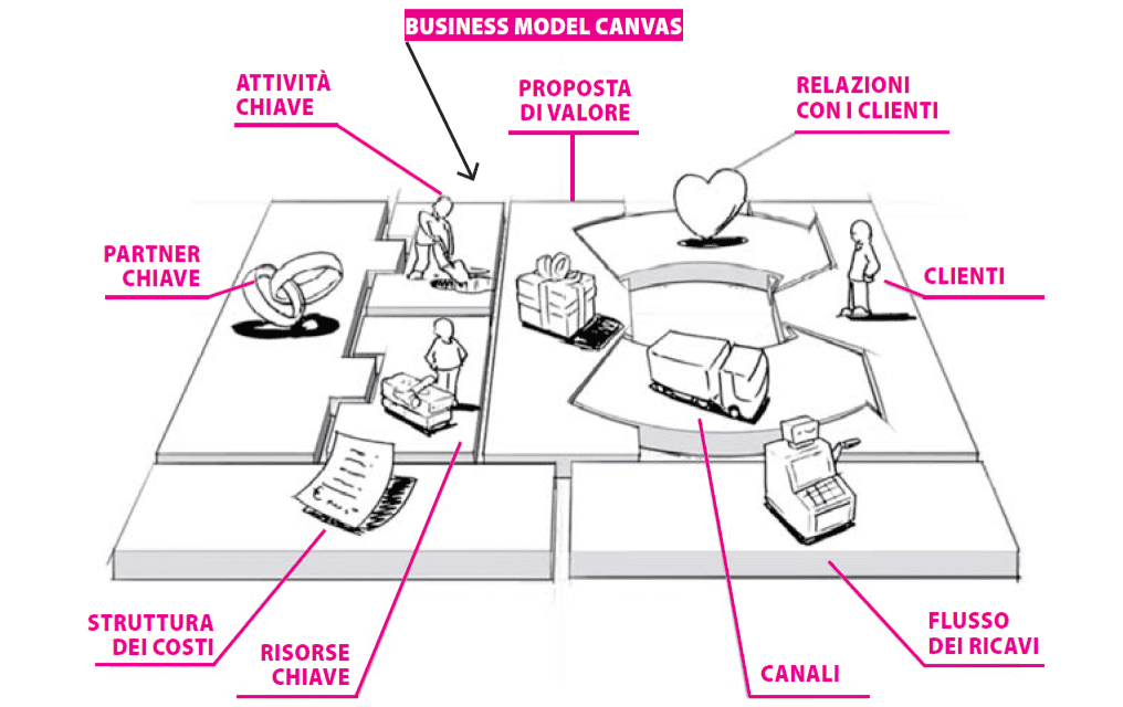 business model canvas