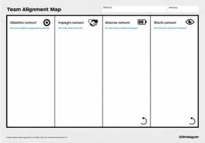 team alignment map