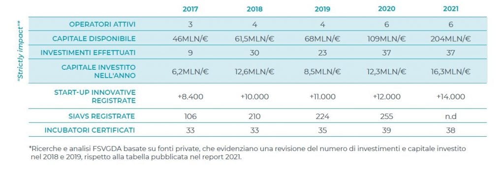 infografica impact investing