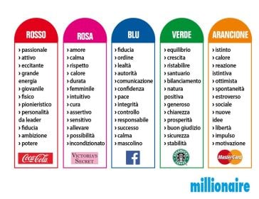 infografica colori marketing