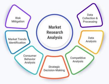 Dal sondaggio al dato predittivo