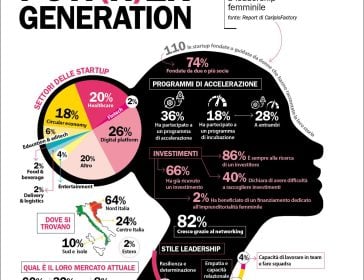 infografica startup leadership femminile