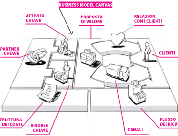 business model canvas