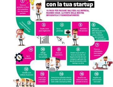 come fare soldi startup[1]