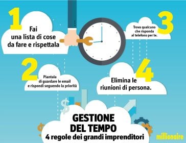 gestione tempo