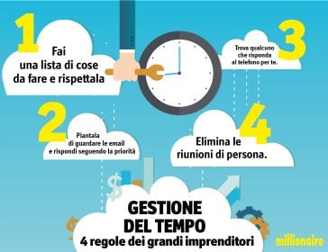 gestione tempo