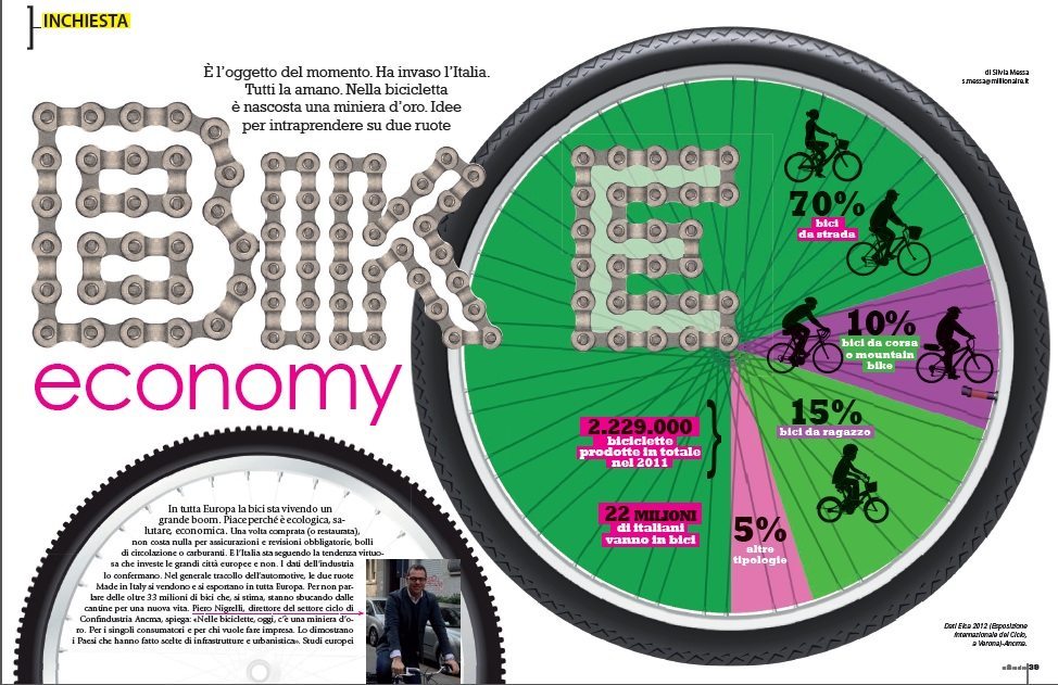 best economy exercise bike